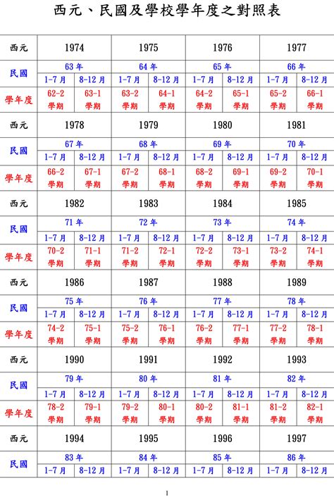 2021年是什麼年|日本年號、民國紀元與公元對照表